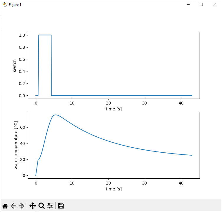 matplotlib